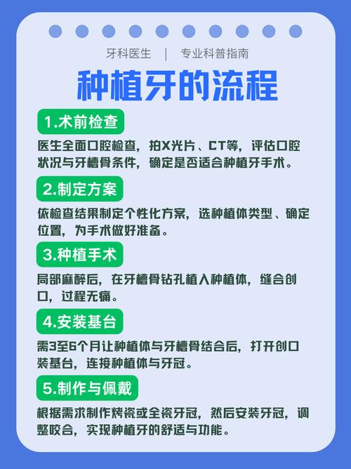 除了种牙还有什么方法-图2 除了种牙还有什么方法-图2