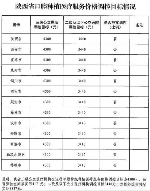 2025年种牙价格表-图1 2025年种牙价格表-图1