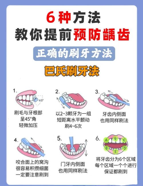 防蛀牙有哪些有效的医学预防方法?-图2 防蛀牙有哪些有效的医学预防方法?-图2