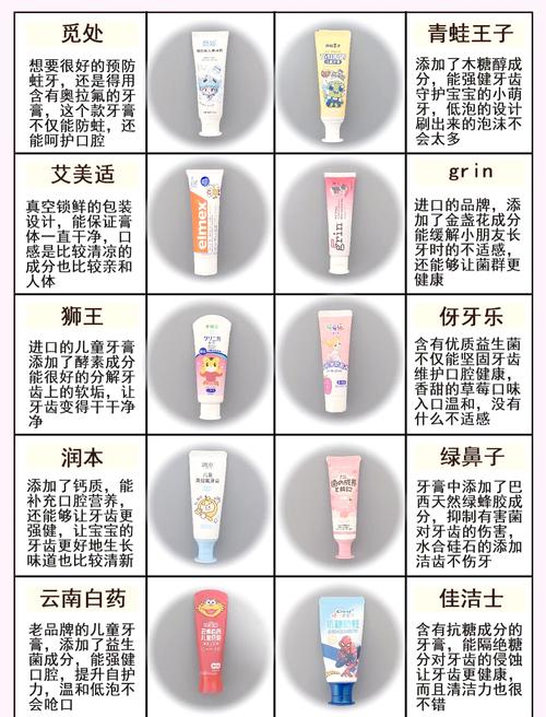 防止蛀牙的方法和牙膏-图1