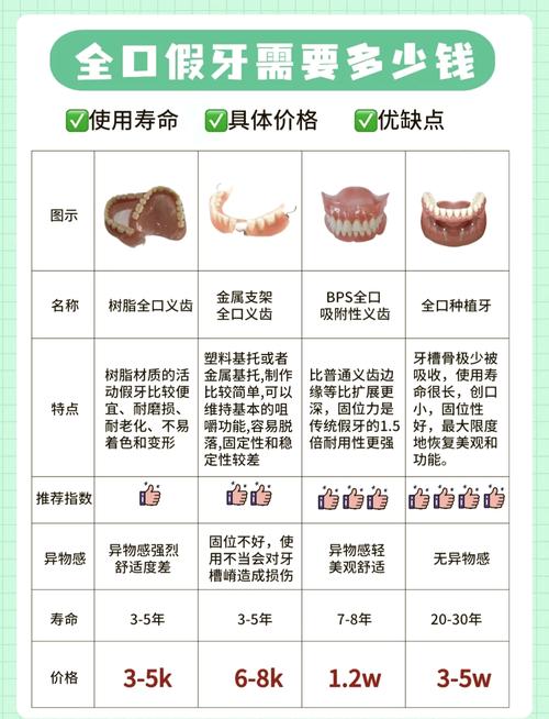 全口种牙一颗多少钱？总费用和单颗价格有何区别？-图2