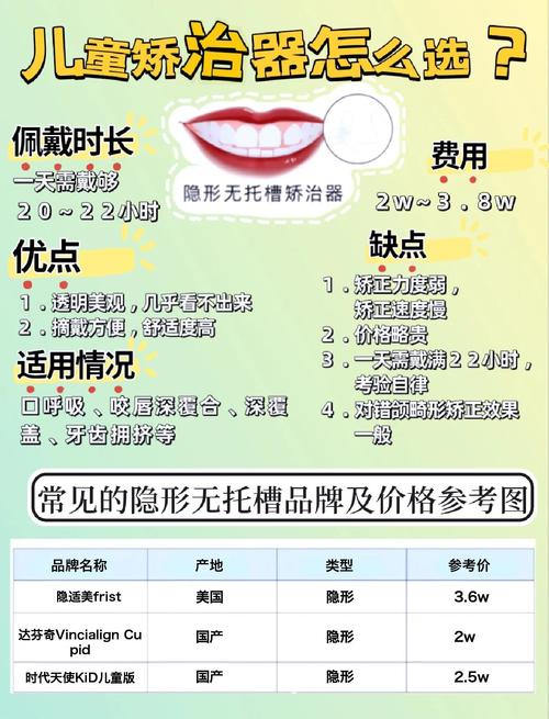 正畸功能性矫治器的定义究竟是什么?-图3 正畸功能性矫治器的定义究竟是什么?-图3