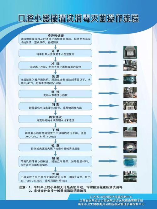 牙科手机哪种灭菌方法-图3 牙科手机哪种灭菌方法-图3