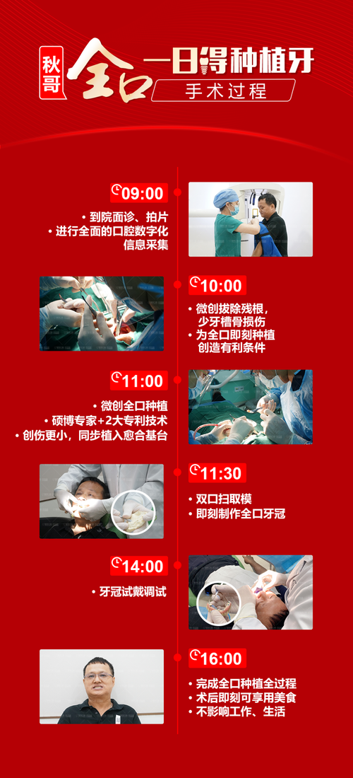 种牙费用是一次性交清还是可分期?支付方式有几种选择?-图2 种牙费用是一次性交清还是可分期?支付方式有几种选择?-图2