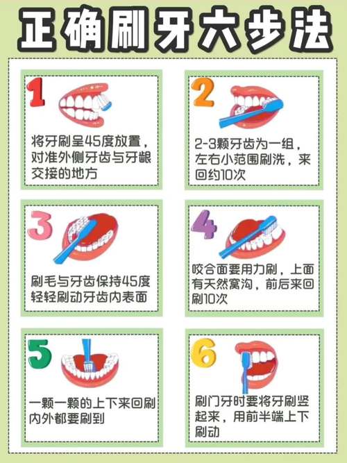 中医教你正确刷牙方法-图1 中医教你正确刷牙方法-图1