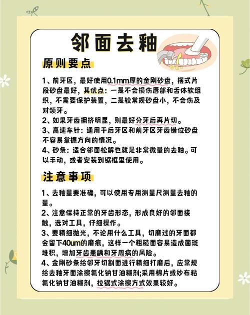 正畸中邻面去釉的作用-图1 正畸中邻面去釉的作用-图1