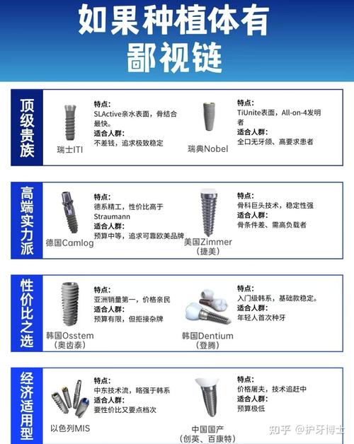 种一颗牙要多长少钱-图3