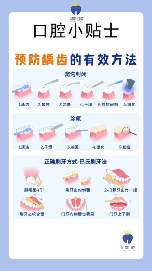 常用口腔美学保健方法有哪些？日常如何正确实施以提升美观？-图1