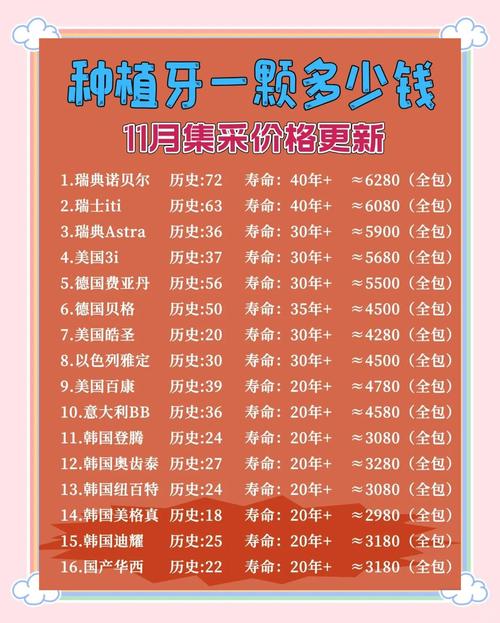 温州种一颗牙多少钱？2025年最新价格参考？-图1