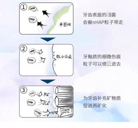 牙科排龈膏怎么用才正确？详细步骤、用量及注意事项有哪些？-图2