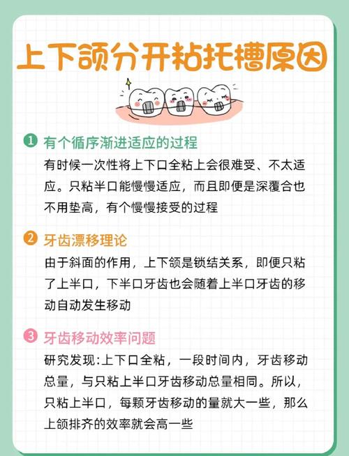 隐形矫正器如何正确使用?-图3 隐形矫正器如何正确使用?-图3