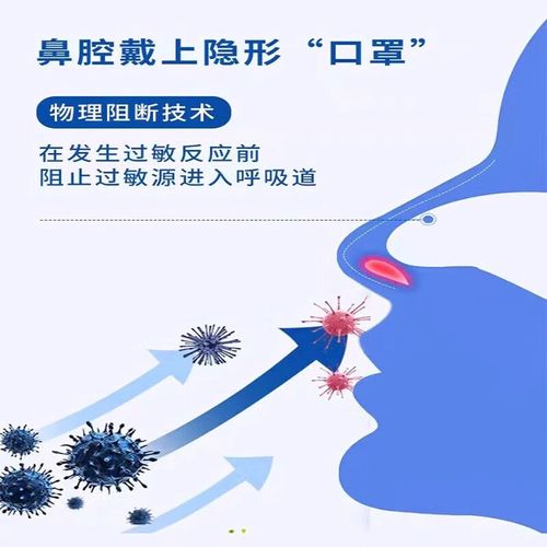 鼻用脱敏凝胶使用方法-图2 鼻用脱敏凝胶使用方法-图2