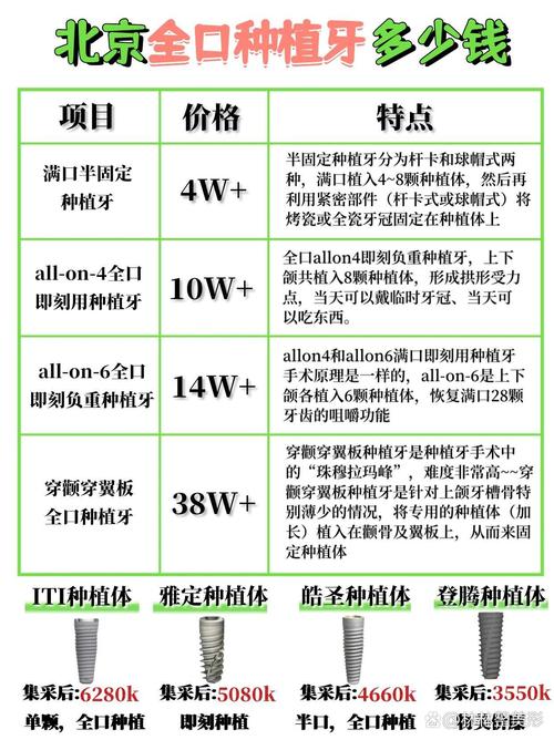 种牙保养多少钱一盒-图2