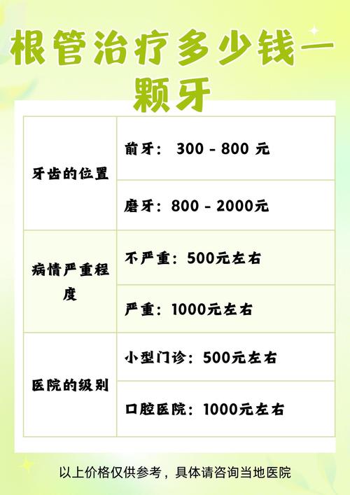 种牙一颗牙齿费用多少？不同医院、品牌价格差多少？影响因素有哪些？-图2