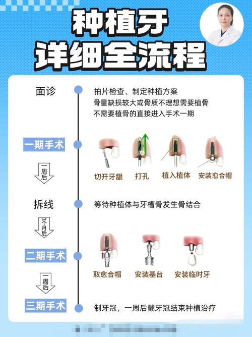 种牙十年后该如何护理?会出现哪些问题及应对方法?-图3 种牙十年后该如何护理?会出现哪些问题及应对方法?-图3