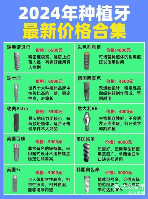 温州种牙一颗多少钱-图2