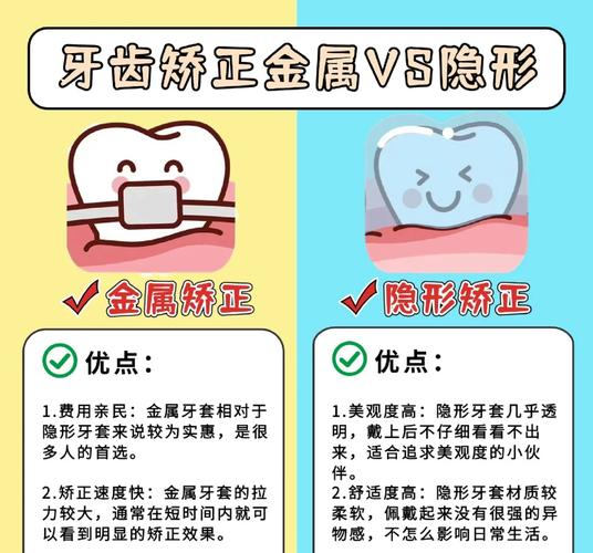 正畸和牙套的区别大吗-图2 正畸和牙套的区别大吗-图2