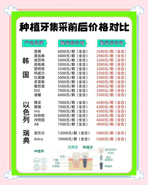 外提升和种牙多少钱-图1 外提升和种牙多少钱-图1