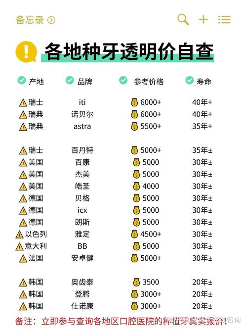 中国种一指牙的价格-图3 中国种一指牙的价格-图3