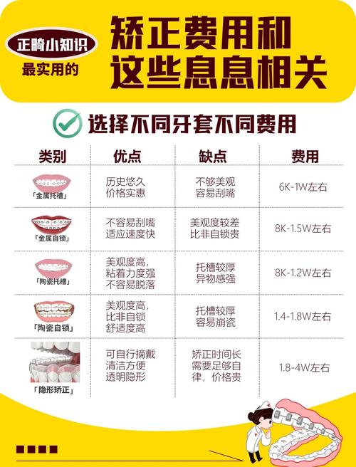 正颌正畸术费用多少？影响价格的关键因素有哪些？-图2
