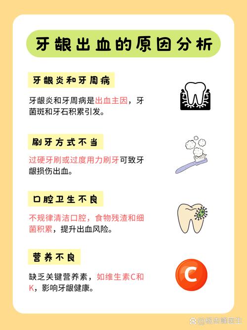 牙龈出血点样治疗方法-图1