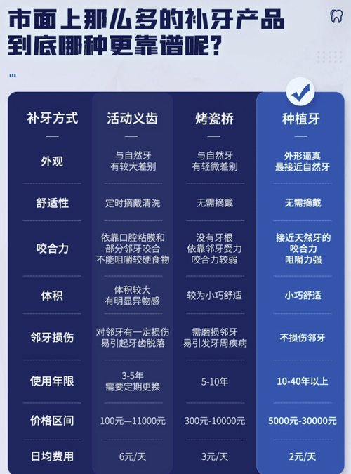 常州美奥种牙多少钱-图3 常州美奥种牙多少钱-图3