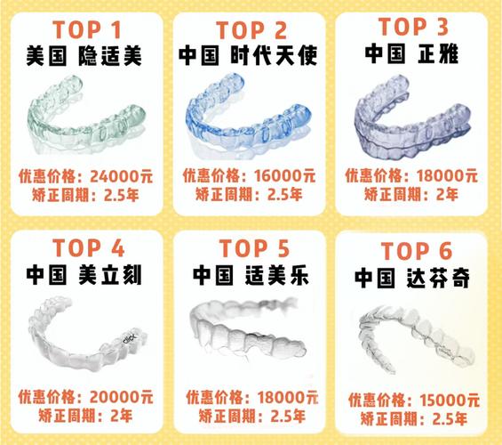 牙科正畸保持器多少钱？材质和品牌影响价格吗？-图1