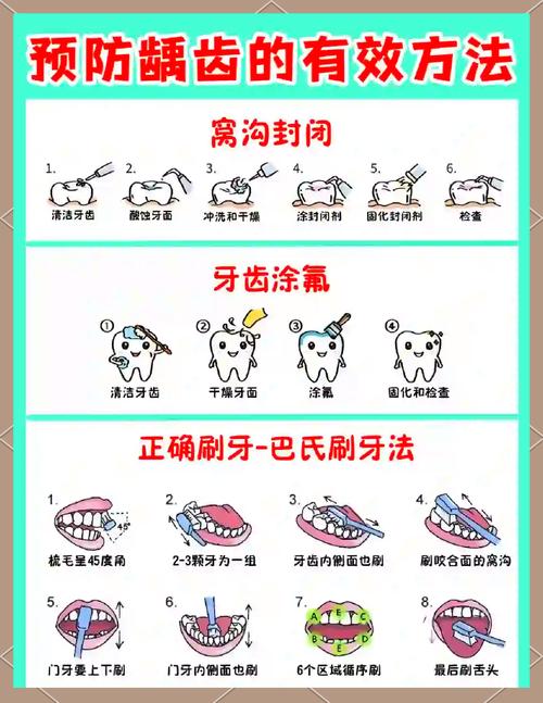 如何有效预防蛀牙？实用方法全解析-图3