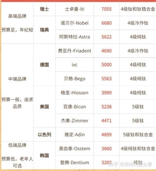 无锡种一颗牙的价格-图1