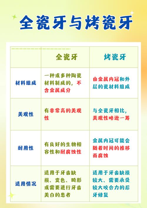 考瓷呀好还是种牙好-图2