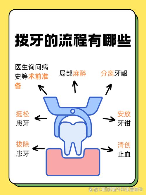 口腔治疗方法有哪些?-图2 口腔治疗方法有哪些?-图2