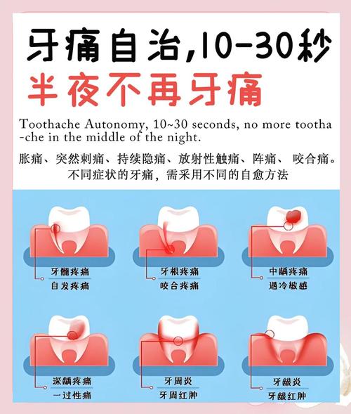 儿童治牙疼最快的方法-图2