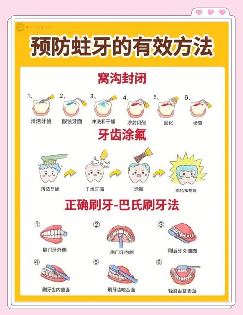 幼儿门牙龋齿治疗方法-图1 幼儿门牙龋齿治疗方法-图1