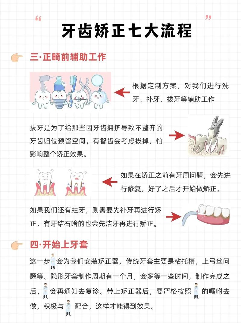 牙齿矫正的方法有几种？常见矫正方式全解析与选择建议？-图1