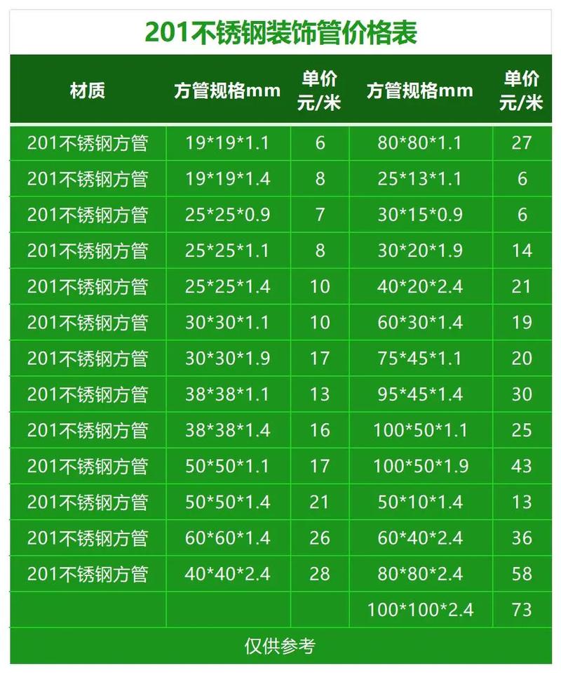 正畸不锈钢方丝的规格-图2