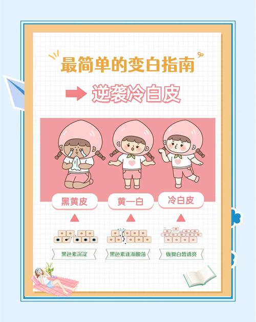 儿童美白有没有简单又无害的好方法?-图1 儿童美白有没有简单又无害的好方法?-图1