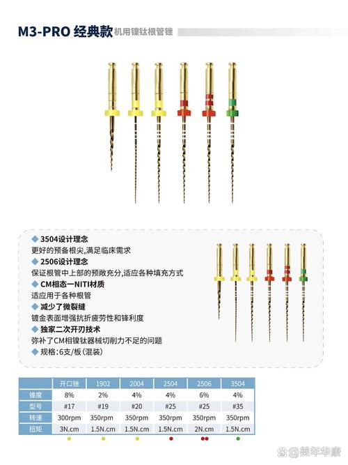 机用锉M3使用方法-图1 机用锉M3使用方法-图1