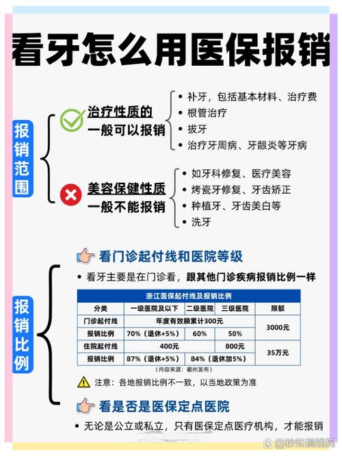 医保能不能报销种牙-图2