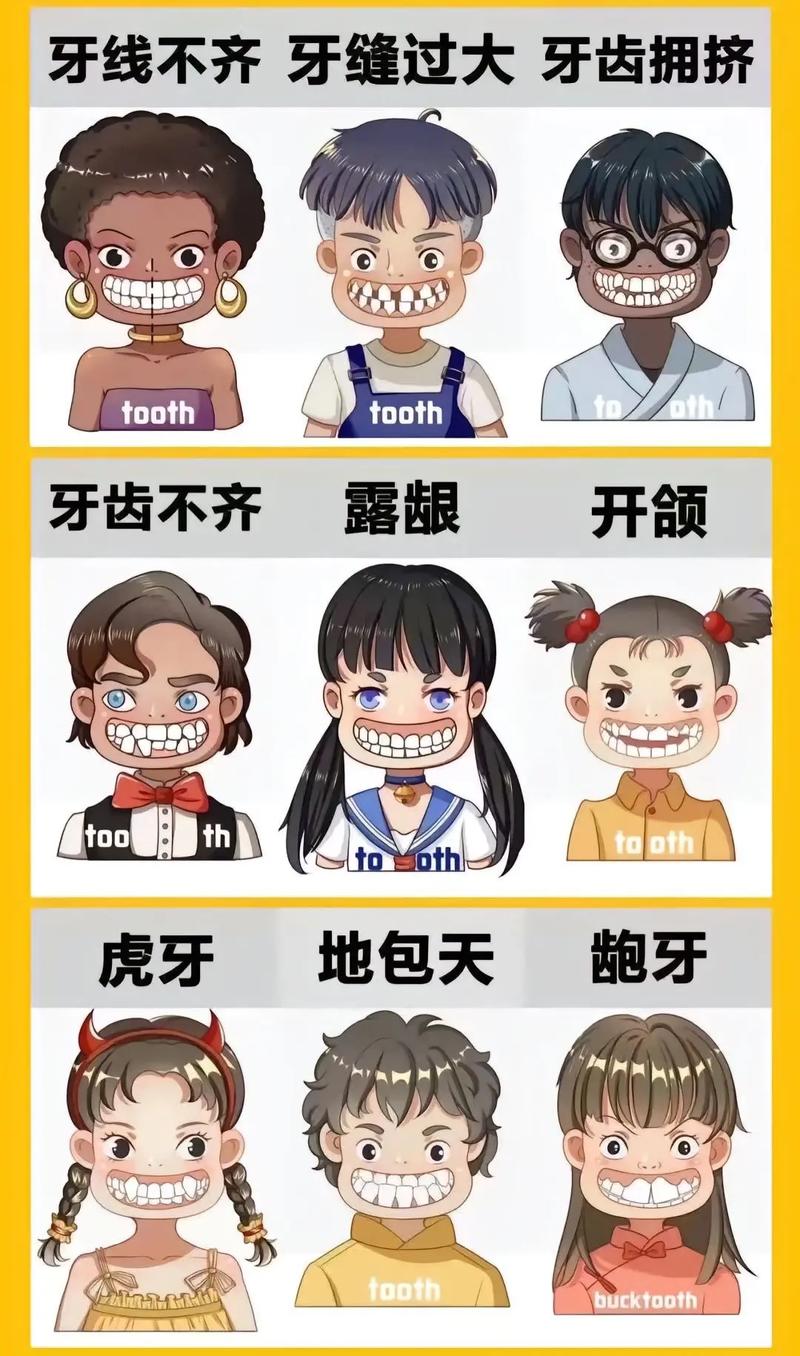 牙齿修复和正畸,目标与方法有何不同?-图2 牙齿修复和正畸,目标与方法有何不同?-图2