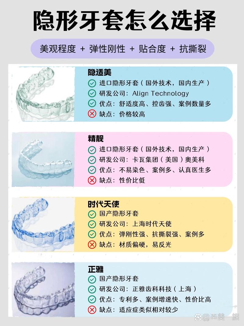 口腔正畸戴牙套多少钱-图2