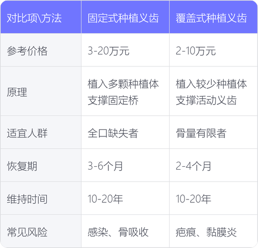 深圳满口种牙费用大概需要多少钱？-图1