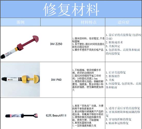 p60树脂的使用方法具体步骤是怎样的？新手如何正确操作？-图2