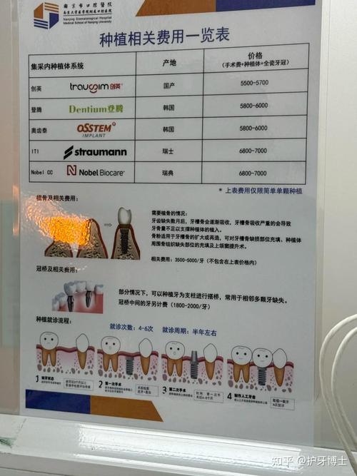 南京口腔医院种牙效果如何?价格流程是否靠谱?-图1 南京口腔医院种牙效果如何?价格流程是否靠谱?-图1