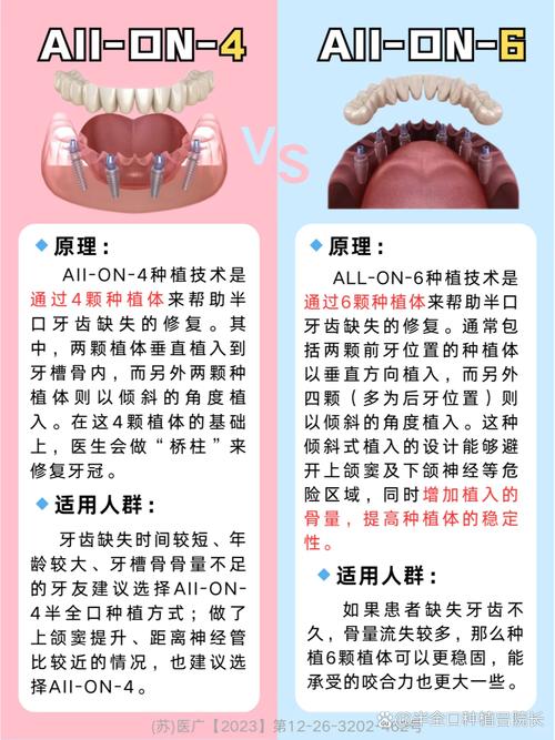 不同种植体种植方法有何差异?如何选择合适的方案?-图1 不同种植体种植方法有何差异?如何选择合适的方案?-图1
