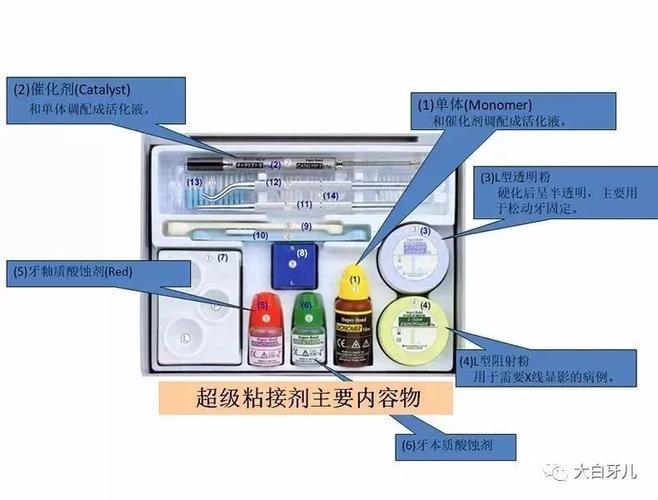 牙齿粘结剂使用方法具体怎么操作?正确步骤与注意事项有哪些?-图3 牙齿粘结剂使用方法具体怎么操作?正确步骤与注意事项有哪些?-图3