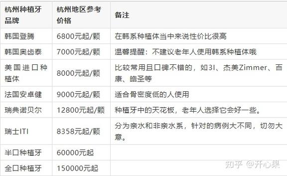 杭州种牙费用多少钱-图1