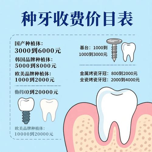 西安的种牙费用高不-图1 西安的种牙费用高不-图1