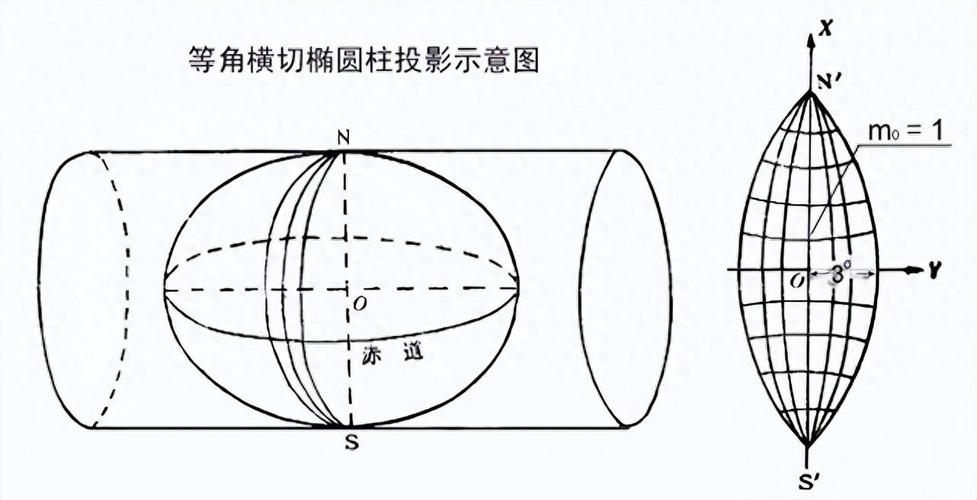 常用头影测量方法有哪些?如何正确应用于临床诊断?-图1 常用头影测量方法有哪些?如何正确应用于临床诊断?-图1