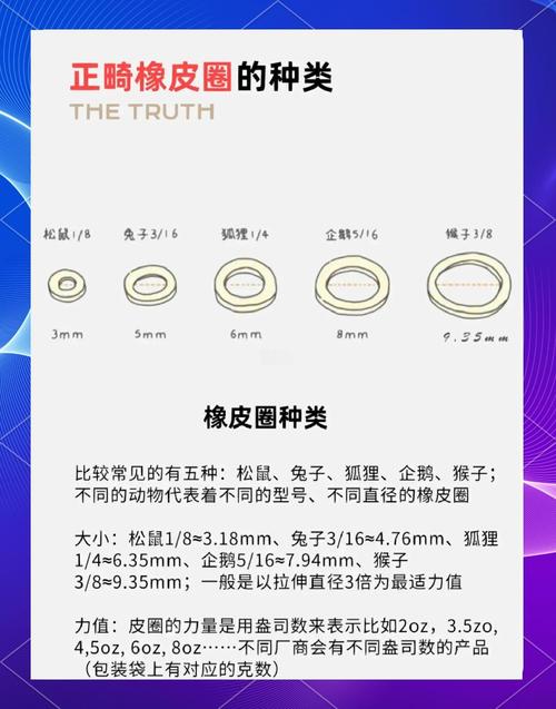 橡皮圈矫正方法图解，如何通过图解掌握详细操作步骤？-图2