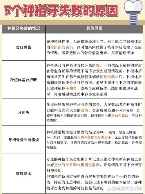 种牙后喝酒会导致手术失败吗?-图3 种牙后喝酒会导致手术失败吗?-图3